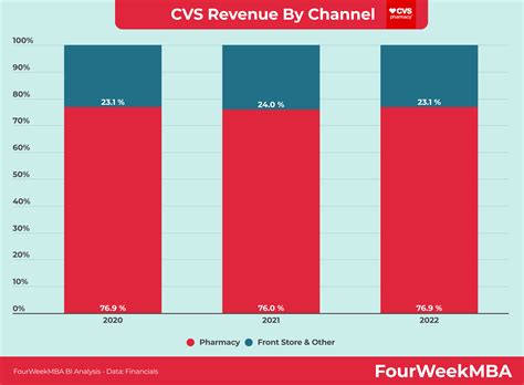 cvs chanel|cvs service channel.